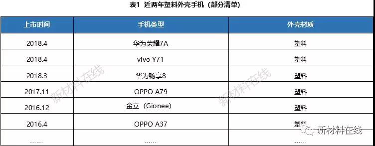 一文看懂塑料IML、IMR、IMT工藝