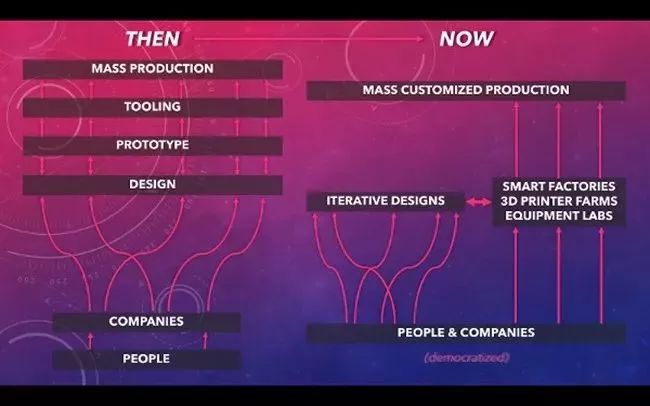 物聯(lián)網、傳感器、3D打印、機器人能重塑制造業(yè)的未來嗎？