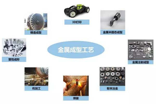 鑄、鍛、焊、軋、機(jī)加工及3D打印工藝介紹